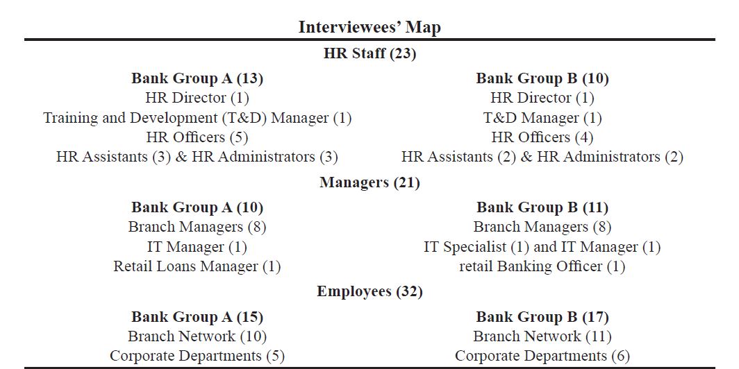 Table 1: Interviewees’ Map