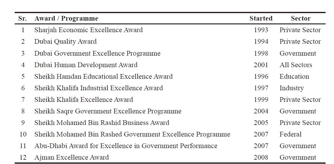 Table 1 - Key Quality and Excellence Awards in the United Arab Emirates