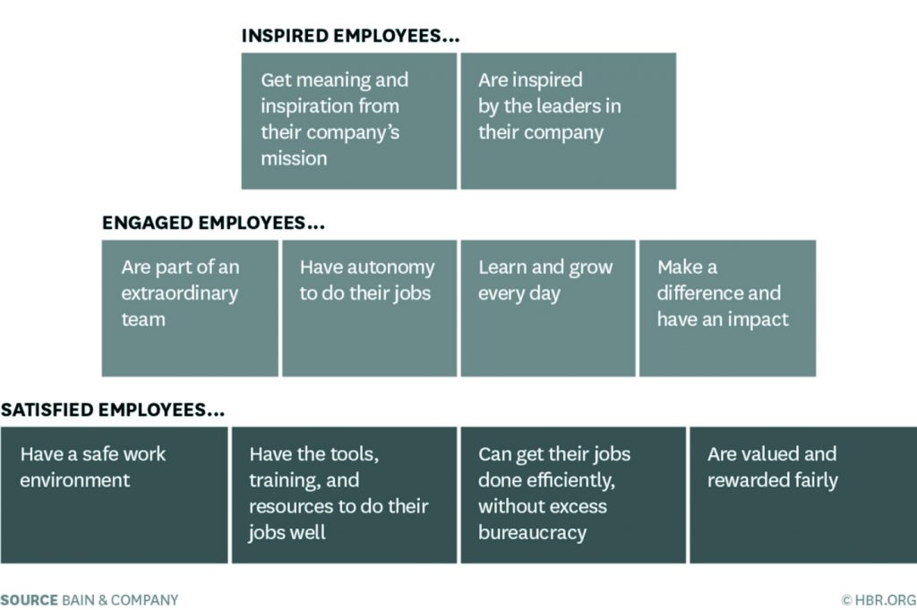 The Performance Pyramid