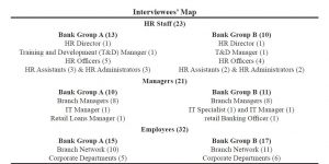 Table 1: Interviewees’ Map