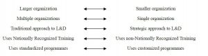 Table 3. Dimensions of ‘Settings’ within the Practice Domain