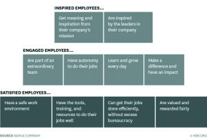 The Performance Pyramid